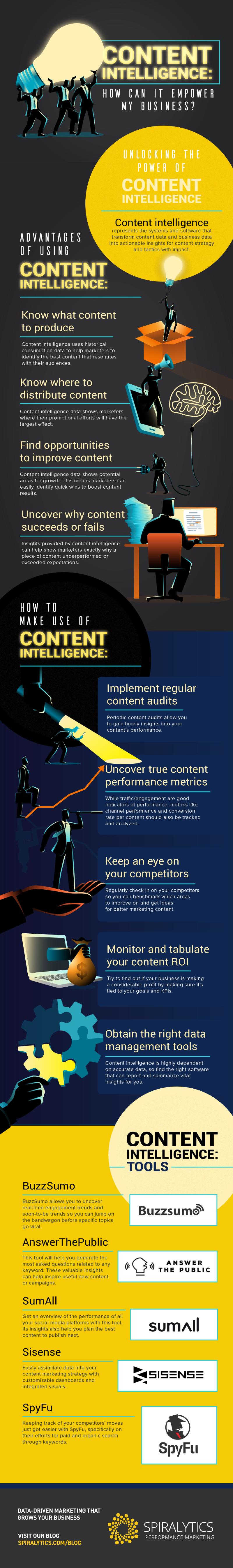 What Is Content Intelligence & How It Can Help My Business